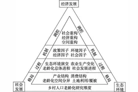 90后不愿生娃怎么办？厦门教授给出办法：不生就下调社保图片