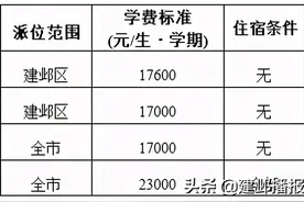 南京市建邺区2021年民办学校、热点公办学校 电脑派位报名实施办法图片