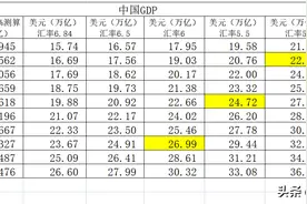 人民币汇率放开，是一步好棋图片