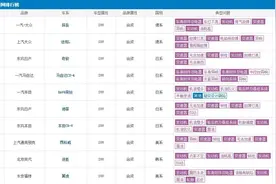 想买合资SUV的注意了，这10款投诉量超高，探岳竟是榜首？图片