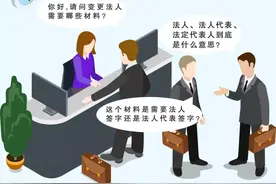 法人≠法人代表≠法定代表人！现在知道还不晚！图片