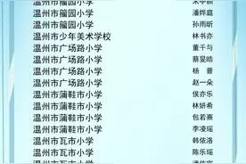 温州一大批小学生被点名表扬！有你家的吗？图片