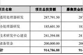 募集资金91.48亿，国产CPU厂商海光信息正式闯关科创板图片