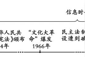 第4单元 第9讲　从科学社会主义理论到社会主义制度的建立图片