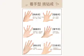 你的手型适合戴什么样的戒指？钻戒款式挑选攻略图片