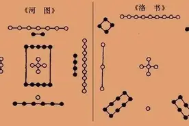 说得通的河图与洛书的关系(二)图片