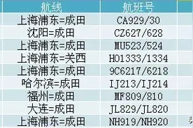 驻日大使馆提醒：日本最新入境限制政策、日本在留资格延期新规图片