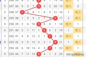 21128期试机号排三推荐图片