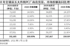 对比2020年惠普CEO 薪酬包，看看杨薪酬解释的逻辑合理性？图片