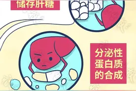 首届肝脏吐槽大会图片