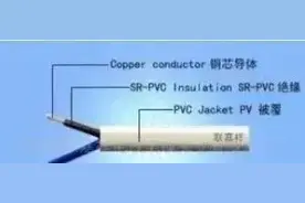 一文搞懂电缆BV、BLV、VV、VLV、KVV分别代表什么意思？图片