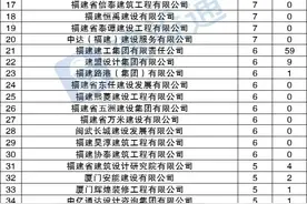 福建10月建筑企业中标100强图片