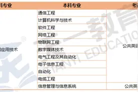 河南专升本（12）物联网应用技术、化工生物技术、连锁经营管理图片