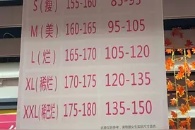女性身材羞辱，这个梗真烂图片