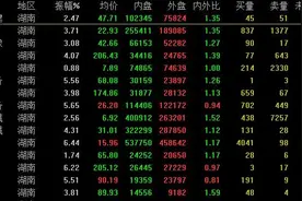 合肥和长沙差距到底在哪里？图片