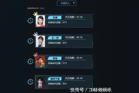 2020年明星代言指数排名，迪丽热巴仅排第五，榜首是42岁女艺人图片