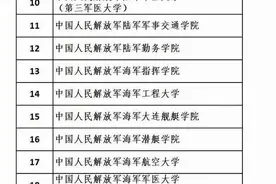 大学再无国防生 想考军校如何选图片