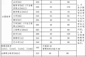 研究生录取线305/40/80你知道什么意思么？为什么是三个分数呢？图片