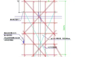真相！物料提升机真的不能用了吗？图片