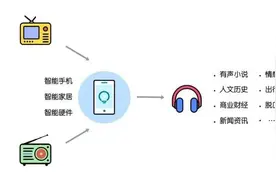 出门问问推出「魔音工坊」 尽享AI音频创作乐趣图片