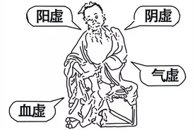 中医当中如何辨别虚证和实证？图片