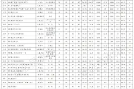 公示||毕节市第二届“抖音”禁毒宣传短视频大赛作品得分公示图片