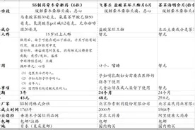 长假出游，没有它一定不行！中日晕车药成分解析及价格对比图片