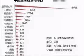 中国烟草公司有多牛，中国烟民有多少，马云马化腾都得靠边站图片