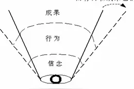 脱单认知篇：脱单后，才发现当代男性都被“绅士理论”绑架了图片