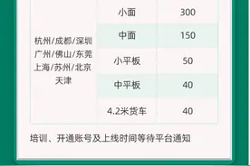 滴滴进军货运市场，货运业务即将上线图片