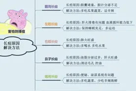 为什么你一化妆就长痘？这几个方面不注意，难怪皮肤越来越差图片