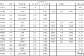 萨尔图机场执行“新时刻”停车场收费标准有变化图片