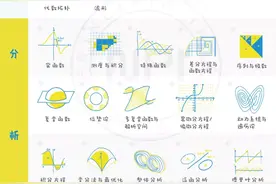 一文概括数学的各个研究领域图片