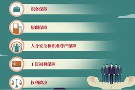 【《监察官法》解读】注重对监察官的职业保障图片