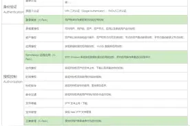 铭冠网安堡垒机JumpServer运维审计功能介绍图片