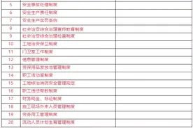 项目部整套管理制度范本，50项都全了图片