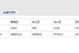 51252套，福州半年卖出一年成交量，未来你将买不起？图片