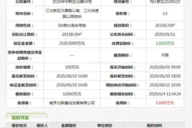 突发！地价23385元/平米！时隔三年，江北新区诞生新地王图片