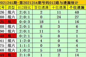 夏姐排列三21255期：号码9继续开出，两码参考69图片