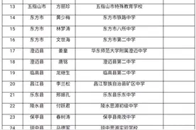 儋州8人入选！海南中小学幼儿园省级骨干校长（园长）名单公布↓图片