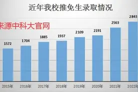 中国科学技术大学保研率及研究生招生规模图片