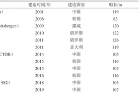 极地海洋工程装备的应用现状及关键技术分析图片