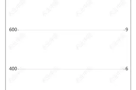6.9亿人遭受饥饿 世界粮食安全吗？“动”数据看个明白图片