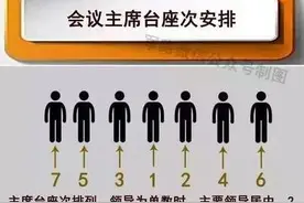 办公室技术活之座次安排图片