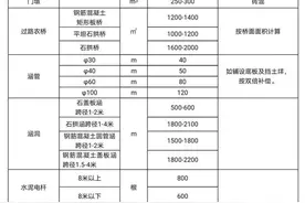2021年每亩补偿涨多少？农民要了解（内附江苏补偿价格表）图片