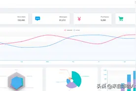 Java开源后台最美可视化面板，程序员：“好东西要尽快收藏”图片