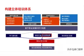 讲师选拔与培养方案（纯干货）图片