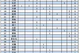 国家实验室和国家重点实验室城市排名，西安武汉南京沈阳兰州牛图片