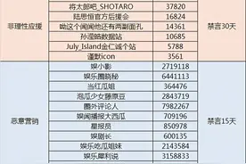 微博：账号注册昵称不得含有爆料、鹅组、八组、兔区等字样图片