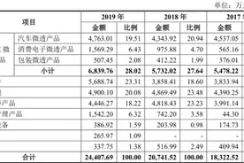 遭遇汽车行业池鱼之殃 泛亚微透（688788.SH）百亿长尾市场故事难圆图片